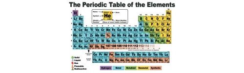 Science Stuff Science Stuff